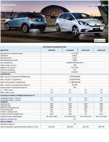 Каталог на Honda | Honda > PDF | 2023-03-22 - 2024-03-22